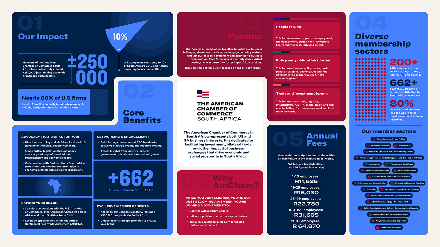 AMCHAM